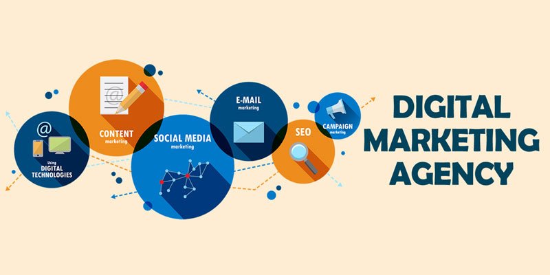 Digital Marketing Services by Brighht India