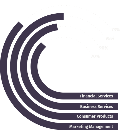 Brighht India providing professional legal, construction, IT, interior design, taxation, and business services across India